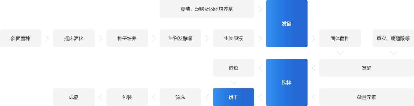 培育菌種鍋爐系統(tǒng)解決方案
