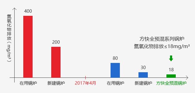 FPB全預(yù)混燃燒技術(shù)